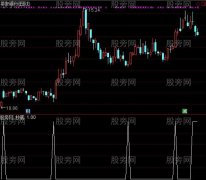 通达信当天抄底选股指标公式