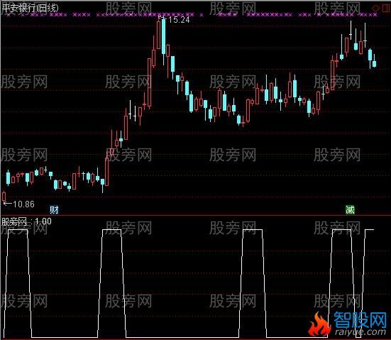 通达信近五天抄底选股指标公式