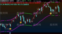 通达信蓝码技术A主图指标公式