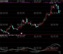 通达信MACD顶底钝化指标公式