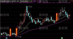 通达信大力金刚指主图指标公式