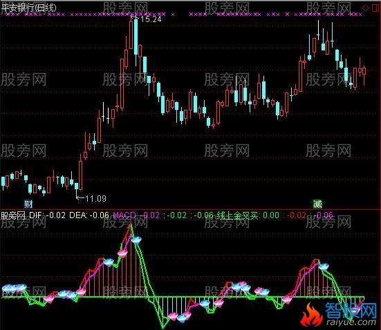 通达信金砖MACD指标公式