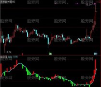 通达信木四主力指标公式