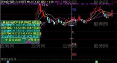 通达信账户统计与趋势判断主图指标公式