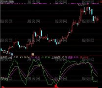通达信双周期KDJ指标公式