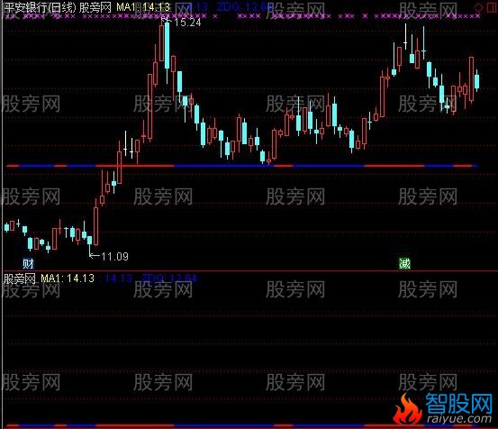 通达信财源滚滚主图指标公式