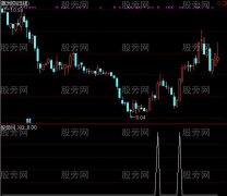 通达信底部放量拉升选股指标公式