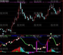 通达信做空做多全仓操盘及选股指标公式