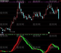 通达信主力印证指标公式