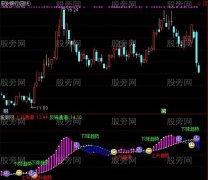 通达信笑哭脸趋势通道指标公式