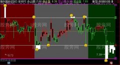 通达信股神指路主图及选股指标公式