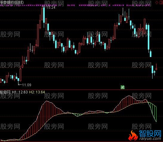 通达信买卖机器人指标公式