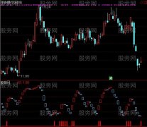 通达信波段最赚钱及选股指标公式