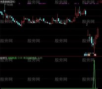 通达信回踩绝底指标公式