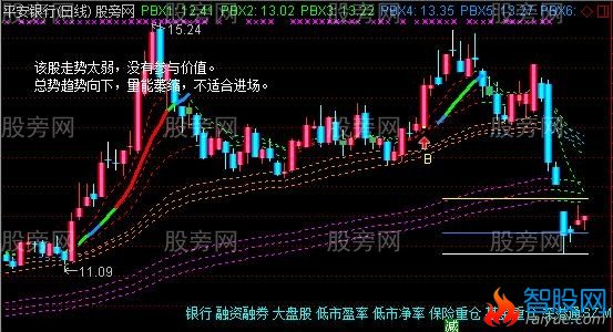 通达信创赢解盘主图指标公式