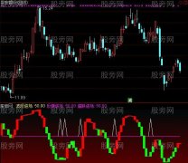 通达信花之波段指标公式