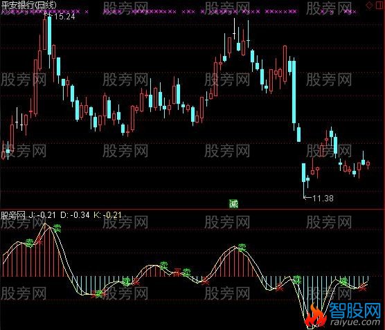 通达信买卖顶底指标公式