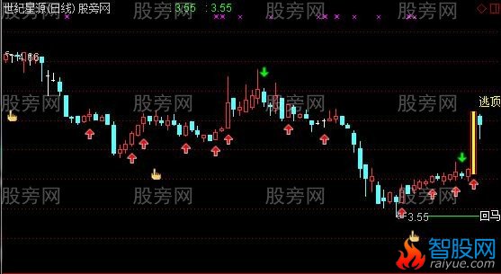 通达信2018回马枪主图指标公式