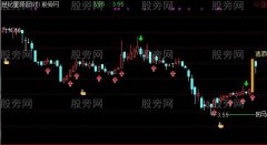 通达信2018回马枪主图指标公式