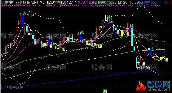 通达信金凤凰穿越主图指标公式