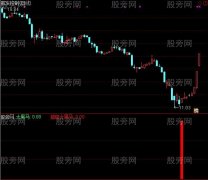 通达信超级大黑马指标公式