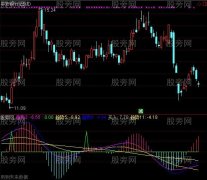 通达信精准的变异MACD指标公式