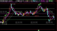 通达信一线游资建仓主图指标公式