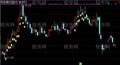 通达信强庄标识主图指标公式