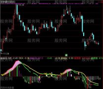 通达信复合MACD指标公式