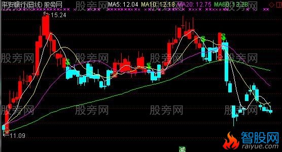 通达信傻瓜买卖操盘线主图指标公式