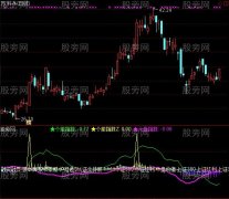 通达信翻倍航母及选股指标公式