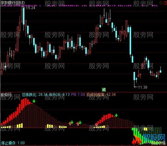 通达信机械量化MACD趋势指标公式