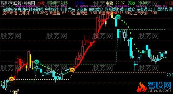 通达信MACD交易主图指标公式