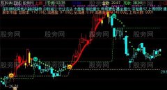 通达信MACD交易主图指标公式