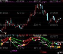 通达信超级优化波段买点指标公式