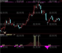 通达信会卖是师傅指标公式