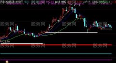 通达信水平线主图指标公式