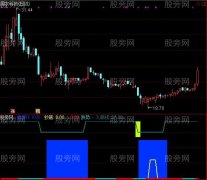 通达信底部分析指标公式