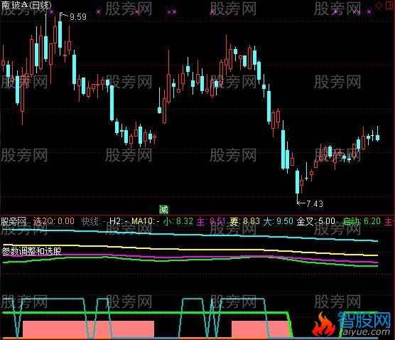 通达信附加大趋势指标公式