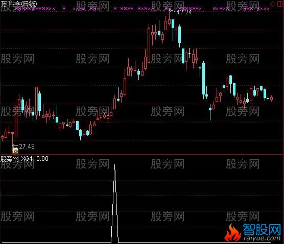 通达信人股合一选股指标公式