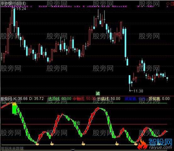 通达信买卖背离指标公式