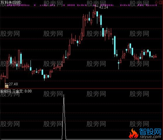 通达信三金叉见底选股指标公式