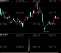 通达信强势股预警指标公式