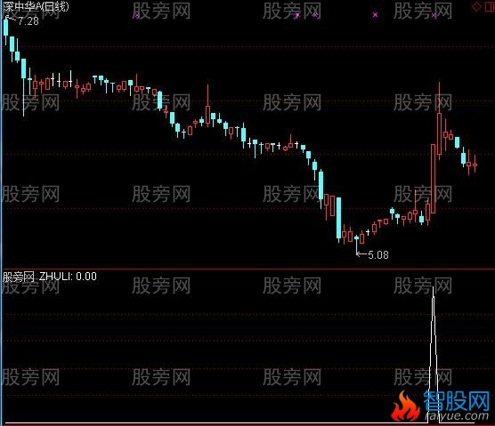 通达信擒王短线选股指标公式