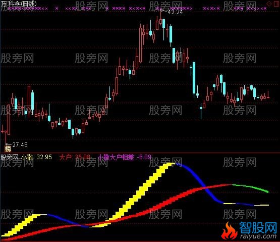 通达信小散出击指标公式