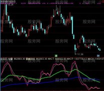 通达信量能过前高指标公式