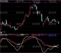 通达信抄底黑马指标公式