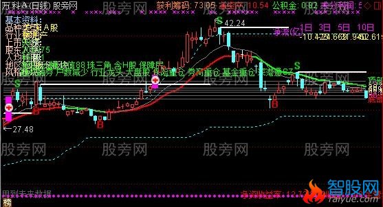 通达信基本资料主图指标公式