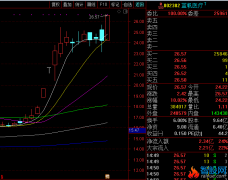 002382蓝帆医疗  五月二十五均线多头排列选股公式选出