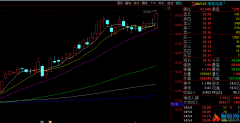 002127 南极电商  四月十六均线多头排列选股公式选出的股票